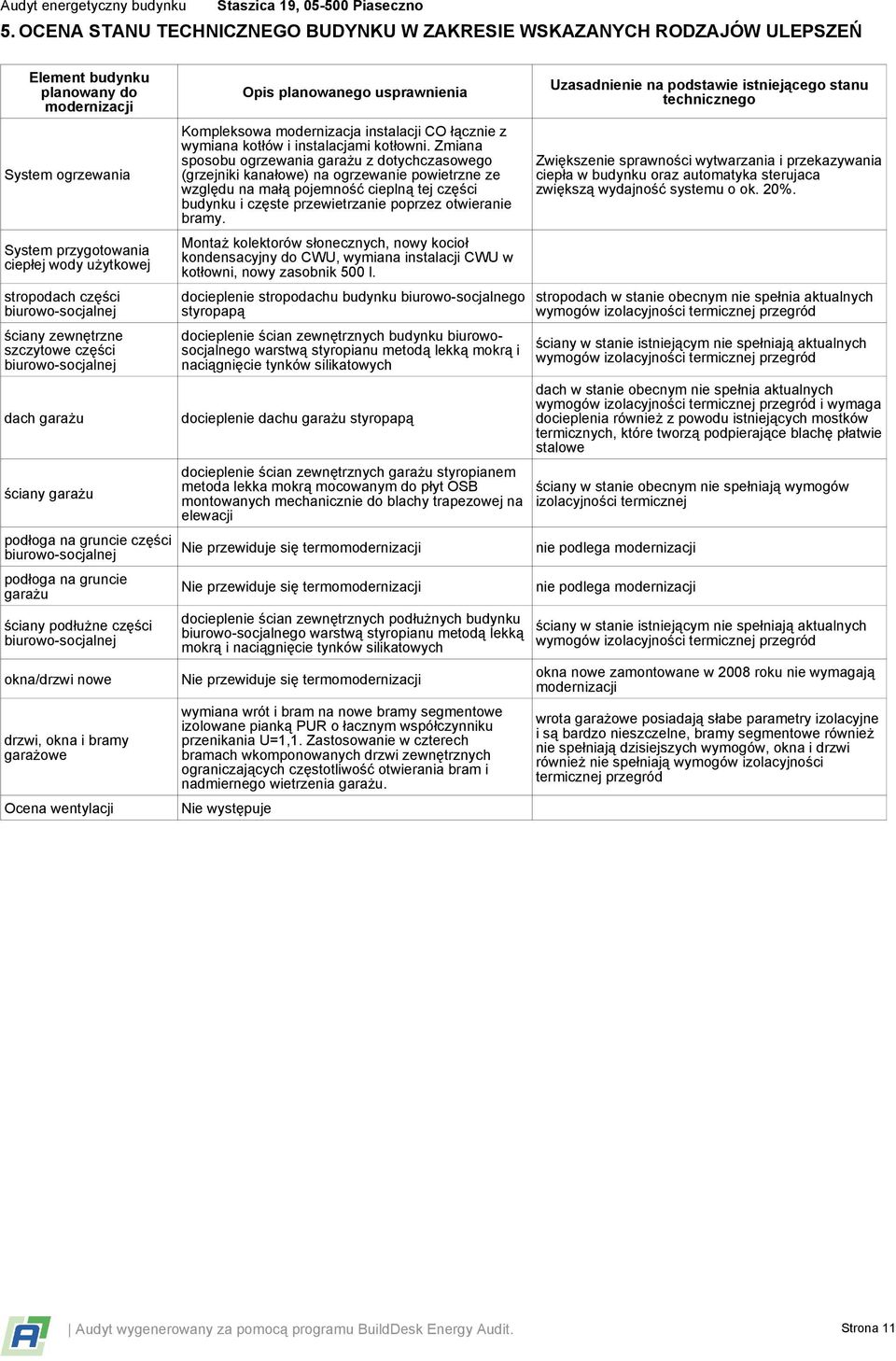 biurowo-socjalnej okna/drzwi nowe drzwi, okna i bramy garażowe Ocena wentylacji Opis planowanego usprawnienia Kompleksowa modernizacja instalacji CO łącznie z wymiana kotłów i instalacjami kotłowni.