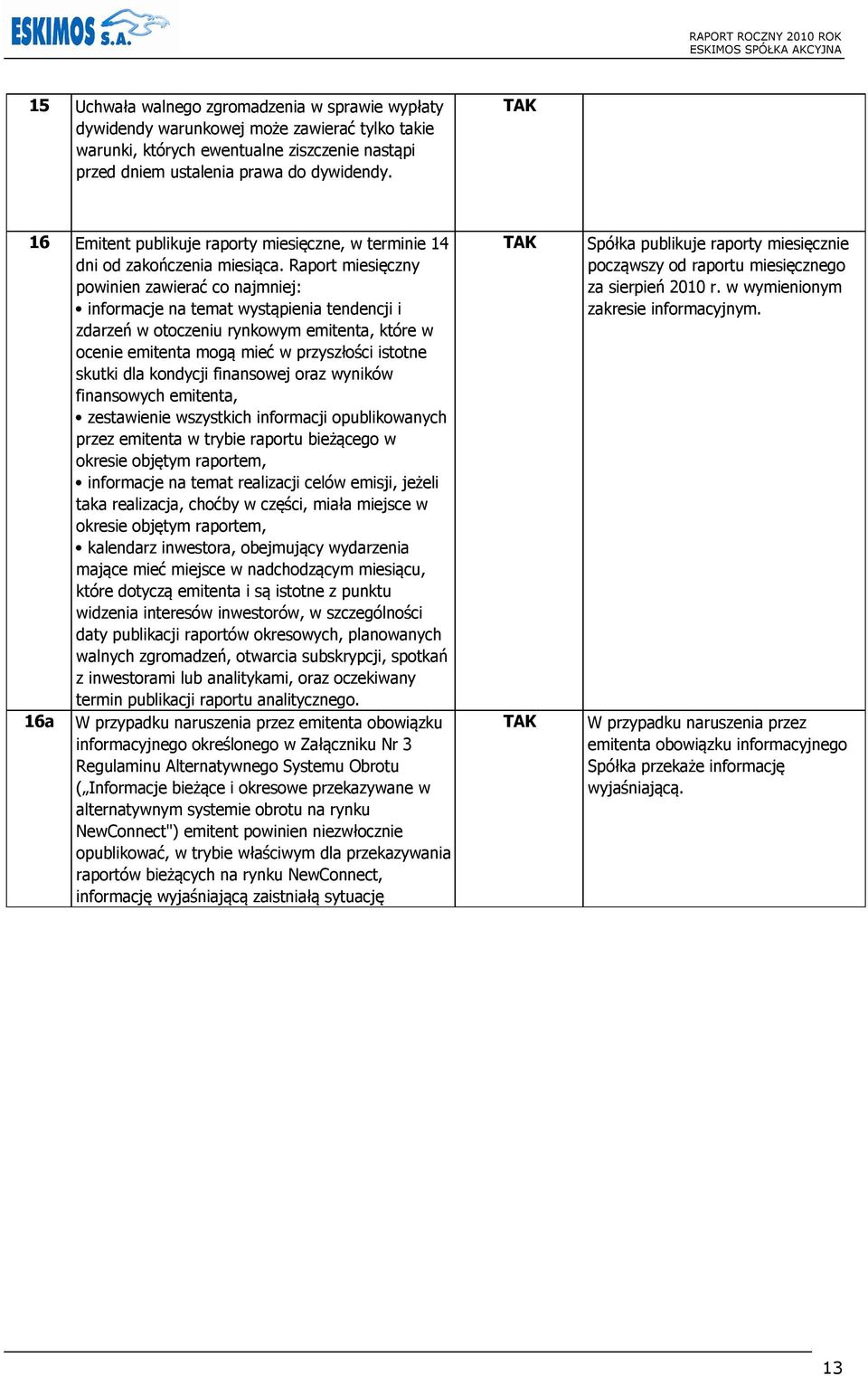 Raport miesięczny powinien zawierać co najmniej: informacje na temat wystąpienia tendencji i zdarzeń w otoczeniu rynkowym emitenta, które w ocenie emitenta mogą mieć w przyszłości istotne skutki dla