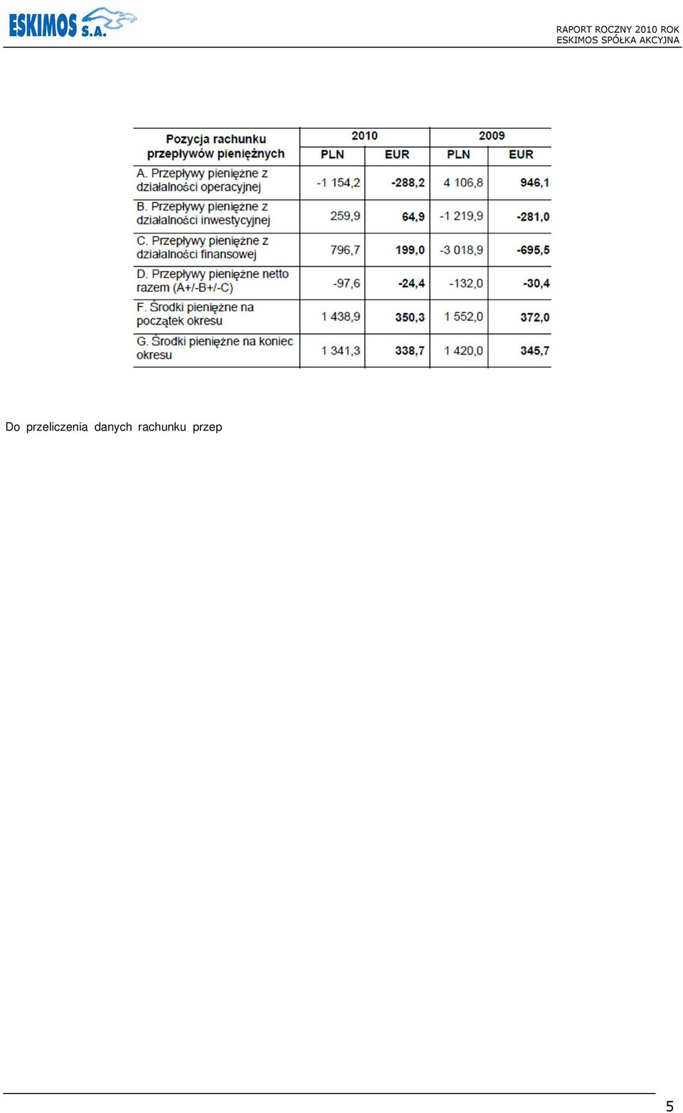 , przyj to ni ej opisane kursy EURO: do obliczenia danych z pozycji A, B, C, D kurs redni obliczony jako rednia arytmetyczna kursów obowi zuj cych na ostatni dzie ka dego miesi ca w danym okresie,