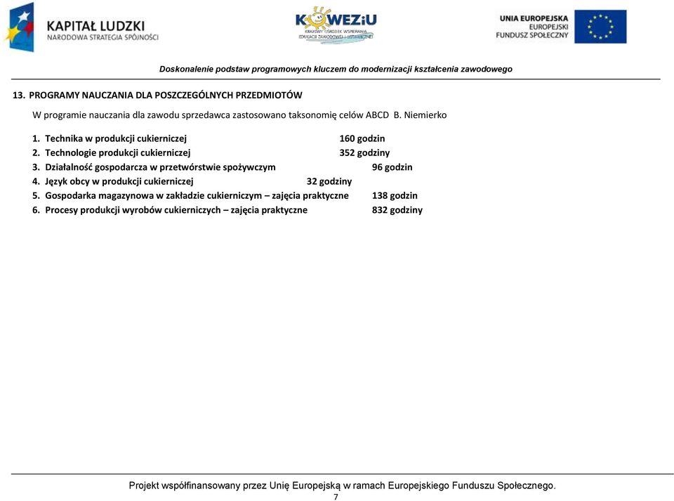 Działalnośd gospodarcza w przetwórstwie spożywczym 96 godzin 4. Język obcy w produkcji cukierniczej 32 godziny 5.