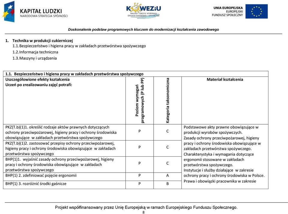 1. Bezpieczeostwo i higiena pracy w zakładach przetwórstwa spożywczego 1.2. Informacja techniczna 1.3. Maszyny i urządzenia 1.1. Bezpieczeostwo i higiena pracy w zakładach przetwórstwa spożywczego Uszczegółowione efekty kształcenia Uczeo po zrealizowaniu zajęd potrafi: Materiał kształcenia KZ(T.