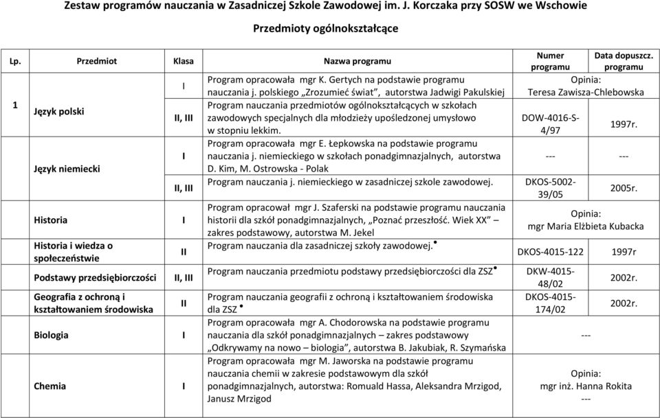 Chemia,,, Program opracowała mgr K. Gertych na podstawie programu nauczania j.