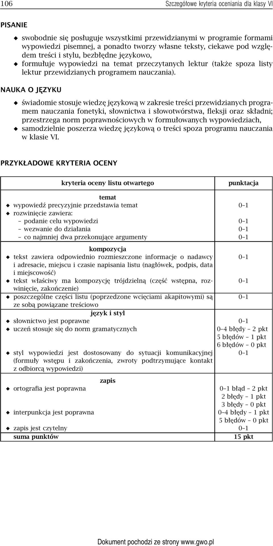 NAUKA O JĘZYKU świadomie stosuje wiedzę językową w zakresie treści przewidzianych programem nauczania fonetyki, słownictwa i słowotwórstwa, fleksji oraz składni; przestrzega norm poprawnościowych w