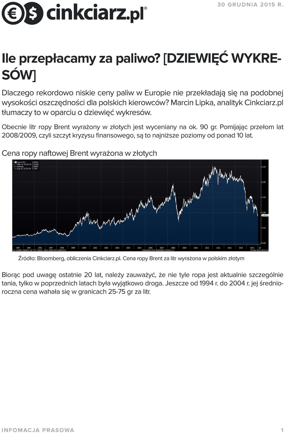 Pomijając przełom lat 2008/2009, czyli szczyt kryzysu finansowego, są to najniższe poziomy od ponad 10 lat. Cena ropy naftowej Brent wyrażona w złotych Źródło: Bloomberg, obliczenia Cinkciarz.pl.