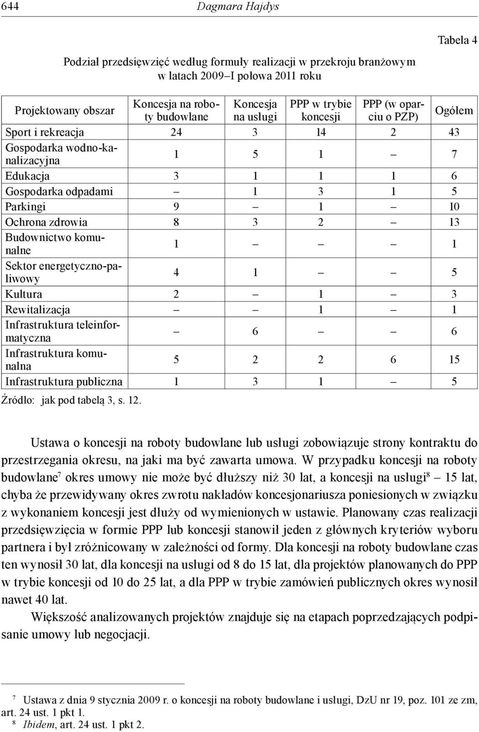 zdrowia 8 3 2 13 Budownictwo komunalne 1 1 Sektor energetyczno-paliwowy 4 1 5 Kultura 2 1 3 Rewitalizacja 1 1 Infrastruktura teleinformatyczna 6 6 Infrastruktura komunalna 5 2 2 6 15 Infrastruktura