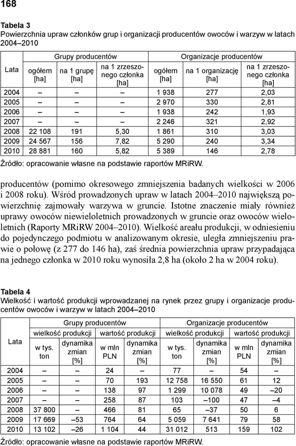 881 160 5,82 5 389 146 2,78 Źródło: opracowanie własne na podstawie raportów MRiRW. producentów (pomimo okresowego zmniejszenia badanych wielkości w 2006 i 2008 roku).