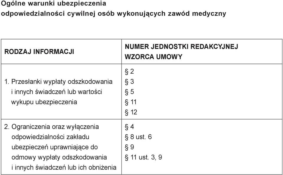 Ograniczenia oraz wyłączenia odpowiedzialności zakładu ubezpieczeń uprawniające do odmowy wypłaty