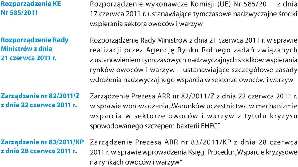 ustanawiające tymczasowe nadzwyczajne środki wspierania sektora owoców i warzyw Rozporządzenie Rady Ministrów z dnia 21 czerwca 2011 r.