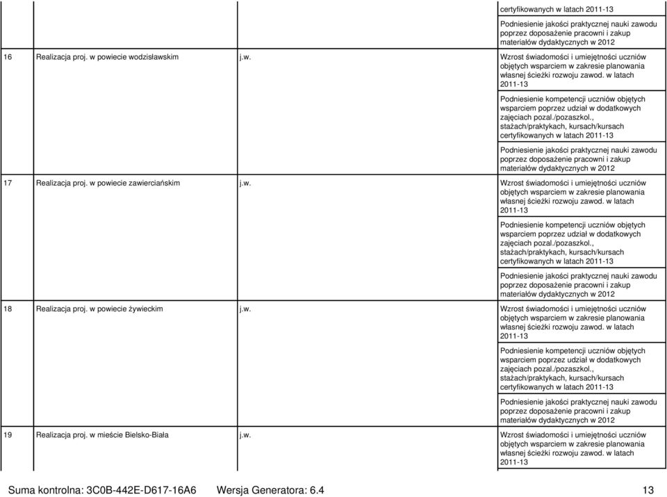 , stażach/praktykach, kursach/kursach certyfikowanych w latach 2011-13 Podniesienie jakości praktycznej nauki zawodu poprzez doposażenie pracowni i zakup materiałów dydaktycznych w 2012 17 Realizacja