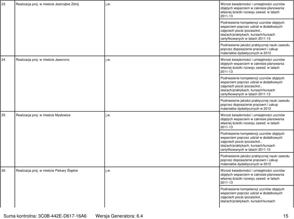 , stażach/praktykach, kursach/kursach certyfikowanych w latach 2011-13 Podniesienie jakości praktycznej nauki zawodu poprzez doposażenie pracowni i zakup materiałów dydaktycznych w 2012 24 Realizacja