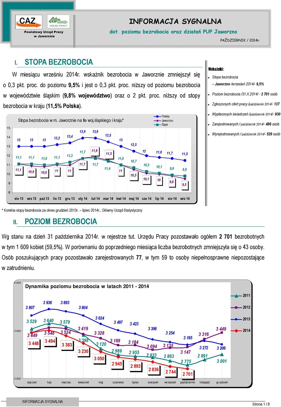 15 14 12 11 10 9 I. STOPA BEZROBOCIA Stopa bezrobocia w m. Jaworznie na tle woj.