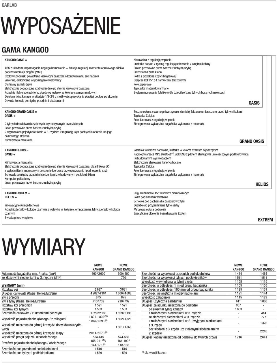 oraz obudowy lusterek w kolorze czarnym matowym Dzielona tylna kanapa w układzie 1/3-2/3 z możliwością uzyskania płaskiej podłogi po złożeniu Otwarta konsola pomiędzy przednimi siedzeniami Kierownica