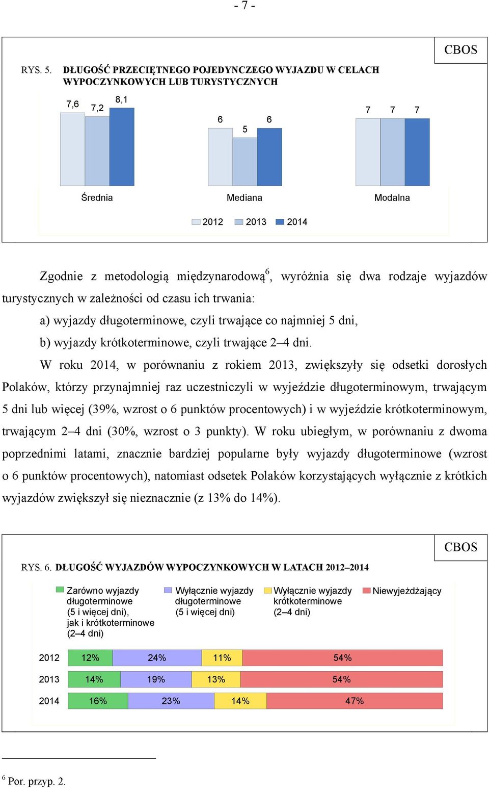 dwa rodzaje wyjazdów turystycznych w zależności od czasu ich trwania: a) wyjazdy długoterminowe, czyli trwające co najmniej 5 dni, b) wyjazdy krótkoterminowe, czyli trwające 2 4 dni.