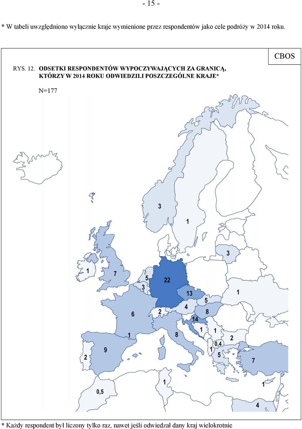 ODSETKI RESPONDENTÓW WYPOCZYWAJĄCYCH ZA GRANICĄ, KTÓRZY W 2014 ROKU