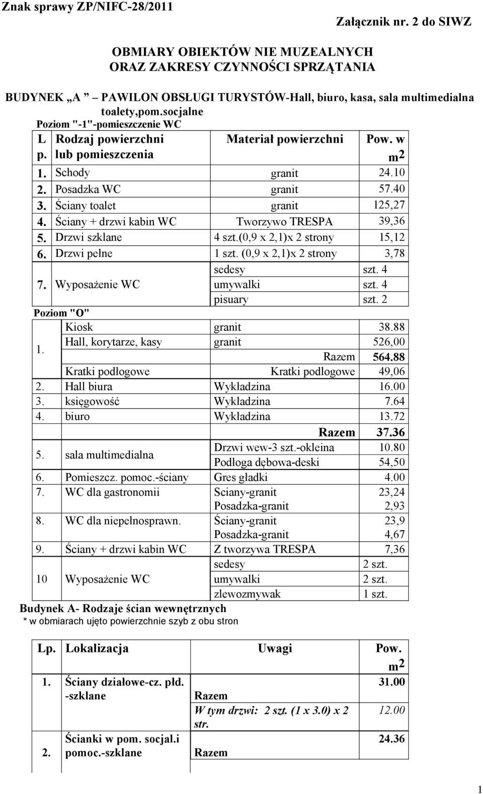 socjalne Poziom "-1"-pomieszczenie WC Materiał powierzchni L p. Rodzaj powierzchni lub pomieszczenia Pow. w m 2 1. Schody granit 24.10 2. Posadzka WC granit 57.40 3. Ściany toalet granit 125,27 4.