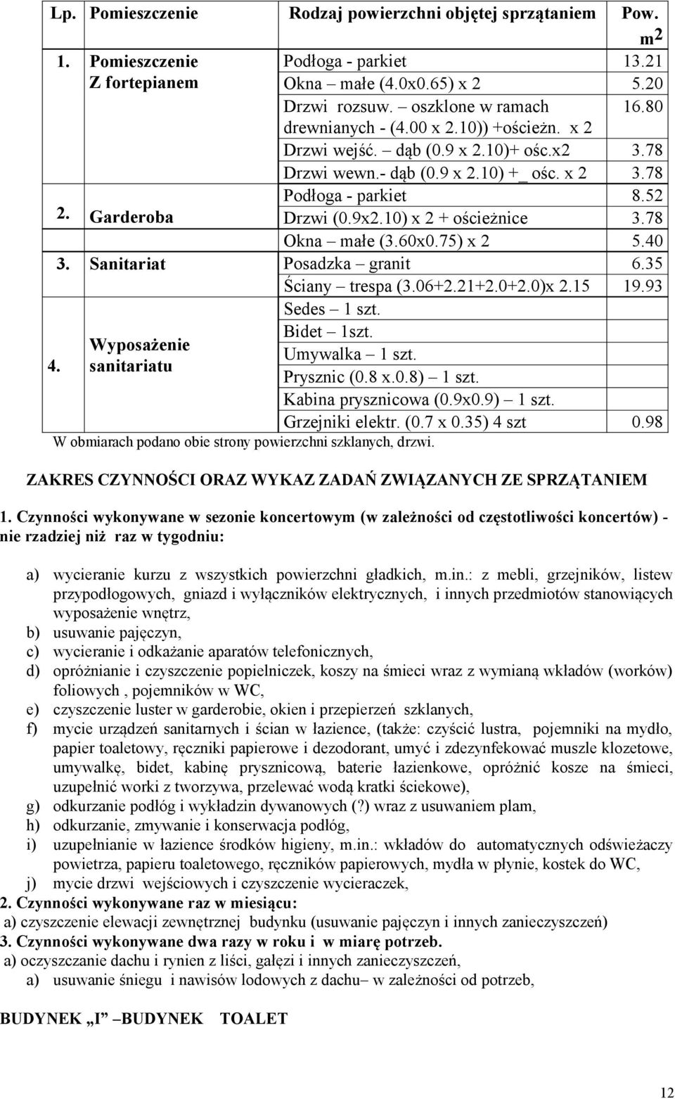 10) x 2 + ościeżnice 3.78 Okna małe (3.60x0.75) x 2 5.40 3. Sanitariat Posadzka granit 6.35 Ściany trespa (3.06+2.21+2.0+2.0)x 2.15 19.93 Sedes Bidet 1szt. Wyposażenie Umywalka 4.