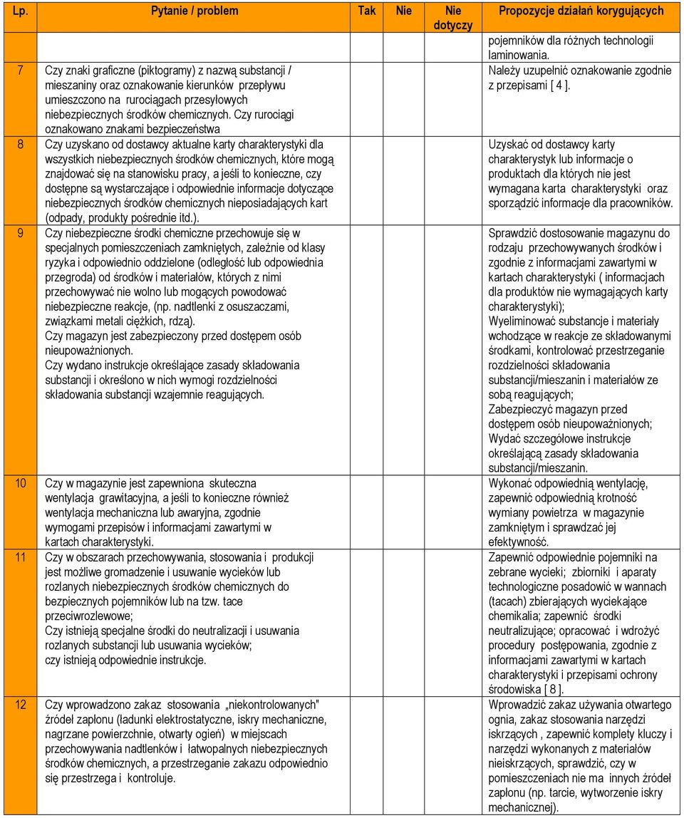 pracy, a jeśli to konieczne, czy dostępne są wystarczające i odpowiednie informacje dotyczące niebezpiecznych środków chemicznych nieposiadających kart (odpady, produkty pośrednie itd.).