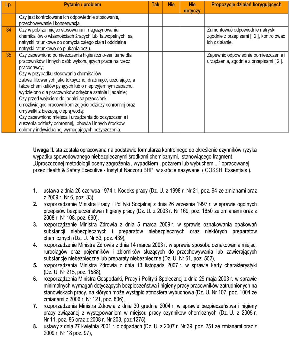 35 Czy zapewniono pomieszczenia higieniczno-sanitarne dla pracowników i innych osób wykonujących pracę na rzecz pracodawcy; Czy w przypadku stosowania chemikaliów zakwalifikowanych jako toksyczne,