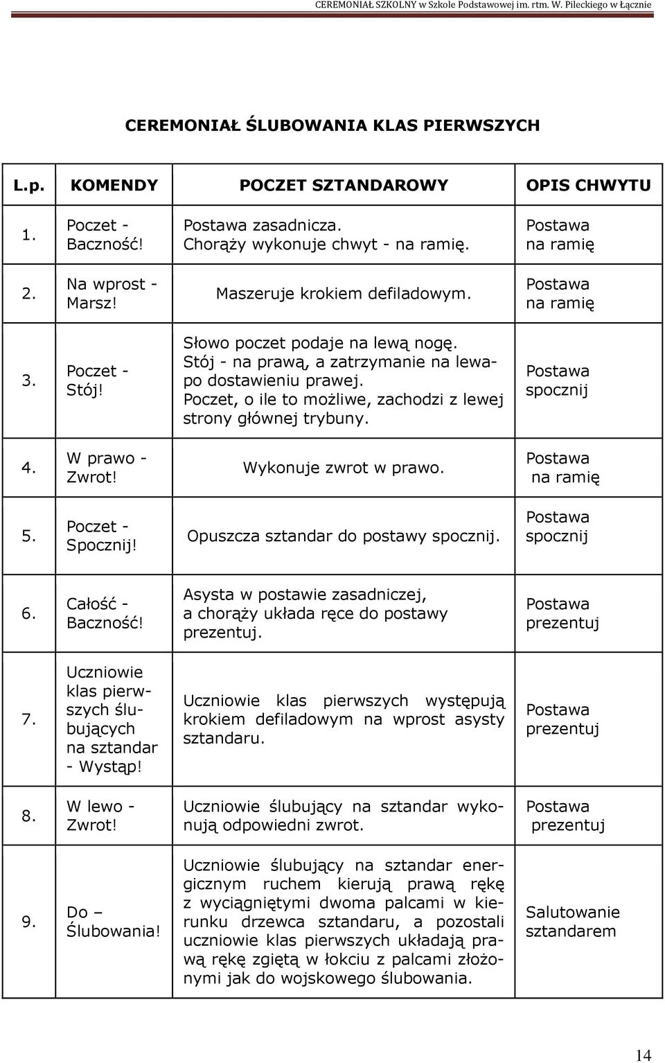 5. Poczet - Opuszcza sztandar do postawy. 6. Całość - Asysta w postawie zasadniczej, a chorąży układa ręce do postawy prezentuj. prezentuj 7.