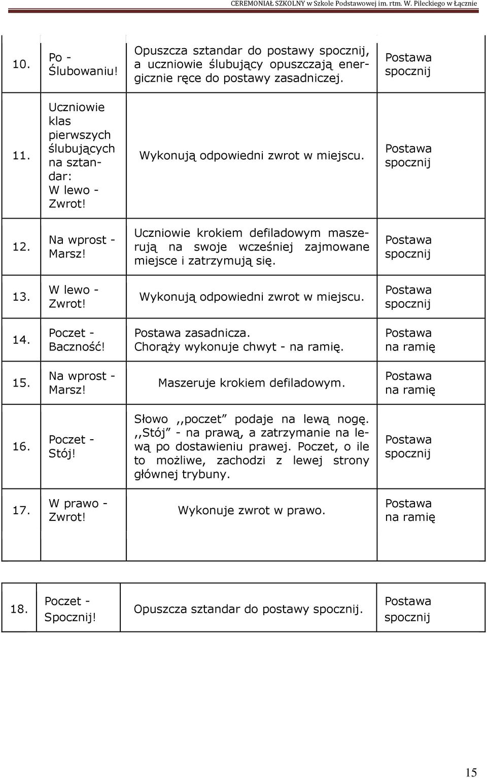 Uczniowie krokiem defiladowym maszerują na swoje wcześniej zajmowane miejsce i zatrzymują się. 13. W lewo - Wykonują odpowiedni zwrot w miejscu. 14. Poczet - zasadnicza.