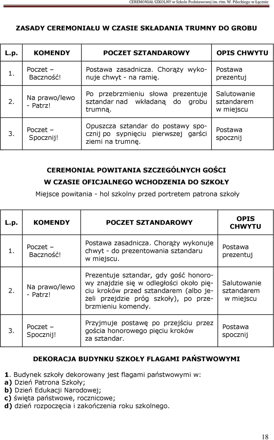 CEREMONIAŁ POWITANIA SZCZEGÓLNYCH GOŚCI W CZASIE OFICJALNEGO WCHODZENIA DO SZKOŁY Miejsce powitania - hol szkolny przed portretem patrona szkoły L.p. KOMENDY POCZET SZTANDAROWY OPIS CHWYTU 1.