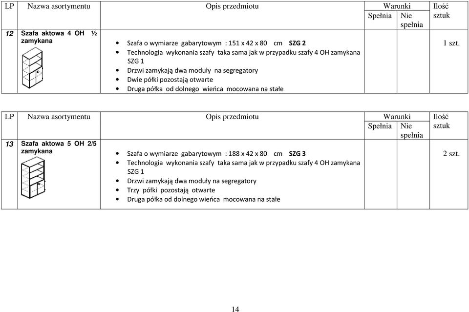 LP Nazwa asortymentu Opis przedmiotu Warunki Ilość 13 Szafa aktowa 5 OH 2/5 zamykana Szafa o wymiarze gabarytowym : 188 x 42 x 80 cm SZG 3 Technologia wykonania szafy taka