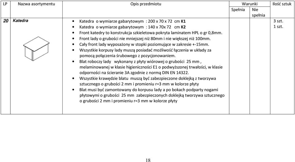 Wszystkie korpusy lady muszą posiadać możliwość łączenia w układy za pomocą połączenia śrubowego z pozycjonowaniem.