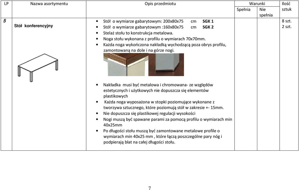 Nakładka musi być metalowa i chromowana- ze względów estetycznych i użytkowych nie dopuszcza się elementów plastikowych Każda noga wyposażona w stopki poziomujące wykonane z tworzywa sztucznego,