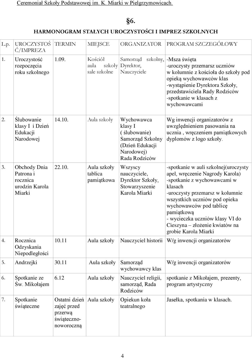 Szkoły, przedstawiciela Rady Rodziców -spotkanie w klasach z wychowawcami 2. Ślubowanie klasy I i Dzień Edukacji Narodowej 3. Obchody Dnia Patrona i rocznica urodzin Karola Miarki 4.