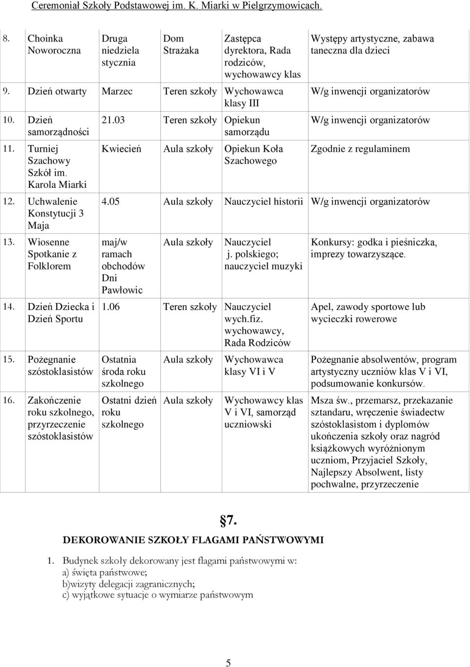 Zakończenie roku szkolnego, przyrzeczenie szóstoklasistów 21.03 Teren szkoły Opiekun samorządu Kwiecień Opiekun Koła Szachowego Występy artystyczne, zabawa taneczna dla dzieci Zgodnie z regulaminem 4.