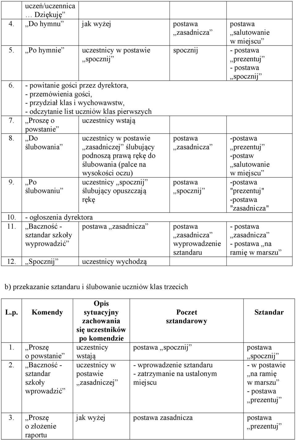 Po ślubowaniu uczestnicy ślubujący podnoszą prawą rękę do ślubowania (palce na wysokości oczu) uczestnicy ślubujący opuszczają rękę 10. - ogłoszenia dyrektora 11.