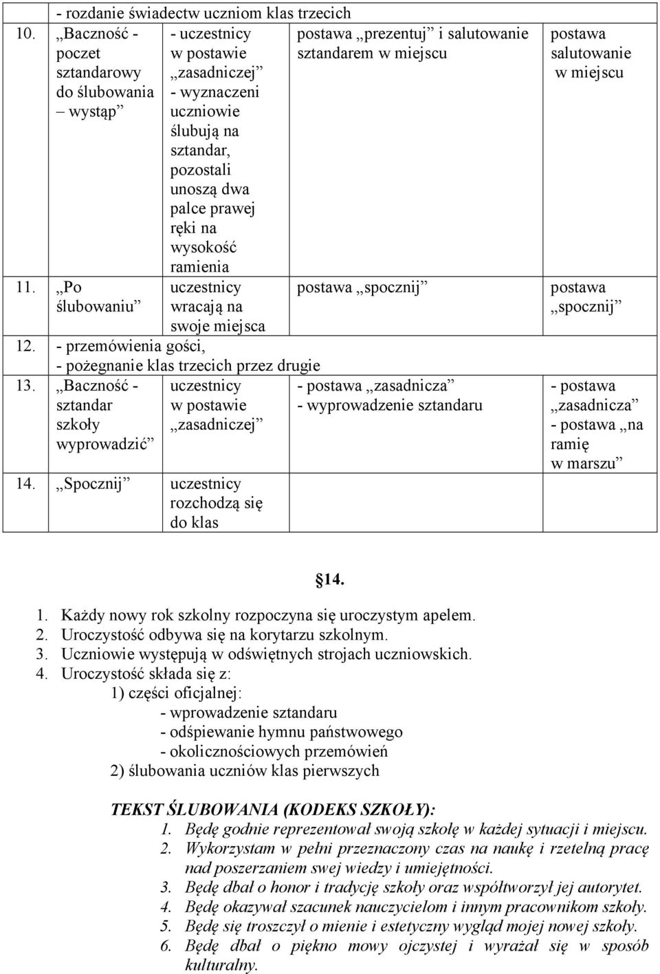 Baczność - sztandar szkoły wyprowadzić uczestnicy 14. Spocznij uczestnicy rozchodzą się do klas i salutowanie sztandarem w miejscu - wyprowadzenie salutowanie w miejscu na ramię w marszu 14. 1. Każdy nowy rok szkolny rozpoczyna się uroczystym apelem.