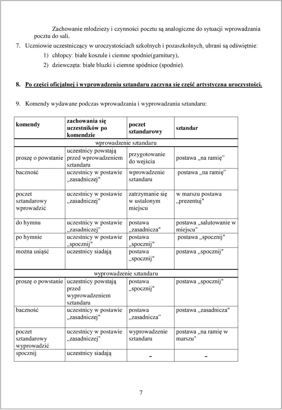 (spodnie). 8. Po części oficjalnej i wyprowadzeniu sztandaru zaczyna się część artystyczna uroczystości. 9.