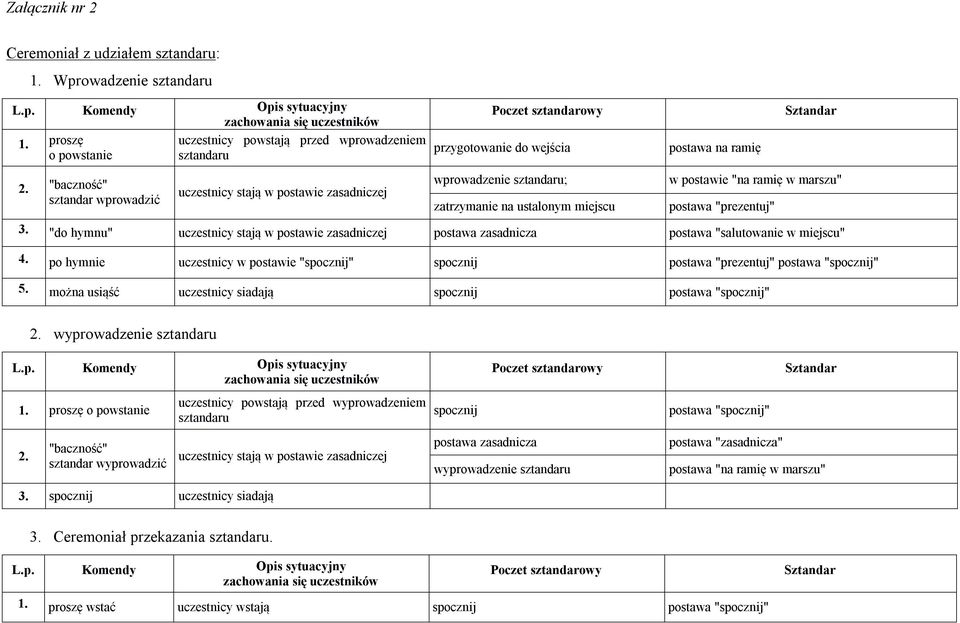 "baczność" sztandar wprowadzić uczestnicy stają w postawie zasadniczej Poczet sztandarowy przygotowanie do wejścia wprowadzenie sztandaru; zatrzymanie na ustalonym miejscu Sztandar postawa na ramię w