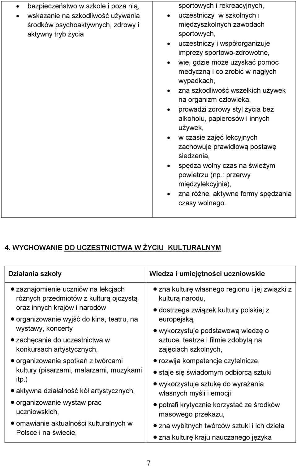 człowieka, prowadzi zdrowy styl życia bez alkoholu, papierosów i innych używek, w czasie zajęć lekcyjnych zachowuje prawidłową postawę siedzenia, spędza wolny czas na świeżym powietrzu (np.