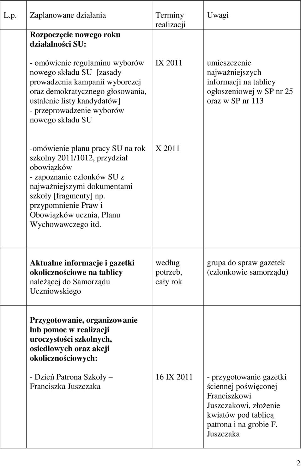 -omówienie planu pracy SU na rok szkolny 2011/1012, przydział obowiązków - zapoznanie członków SU z najważniejszymi dokumentami szkoły [fragmenty] np.