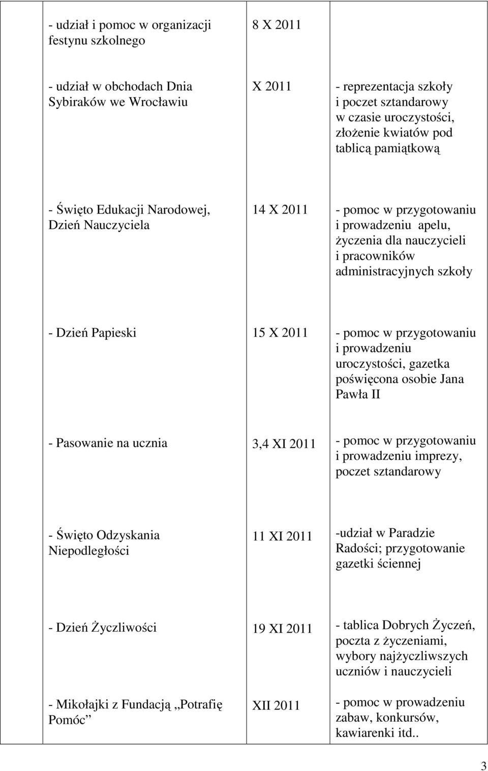 prowadzeniu uroczystości, gazetka poświęcona osobie Jana Pawła II - Pasowanie na ucznia 3,4 XI 2011 i prowadzeniu imprezy, poczet sztandarowy - Święto Odzyskania Niepodległości 11 XI 2011 -udział w