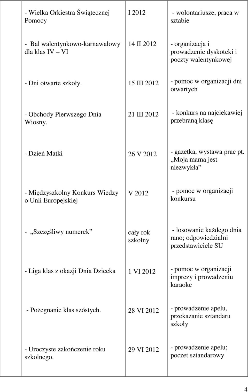 21 III 2012 - konkurs na najciekawiej przebraną klasę - Dzień Matki 26 V 2012 - gazetka, wystawa prac pt.