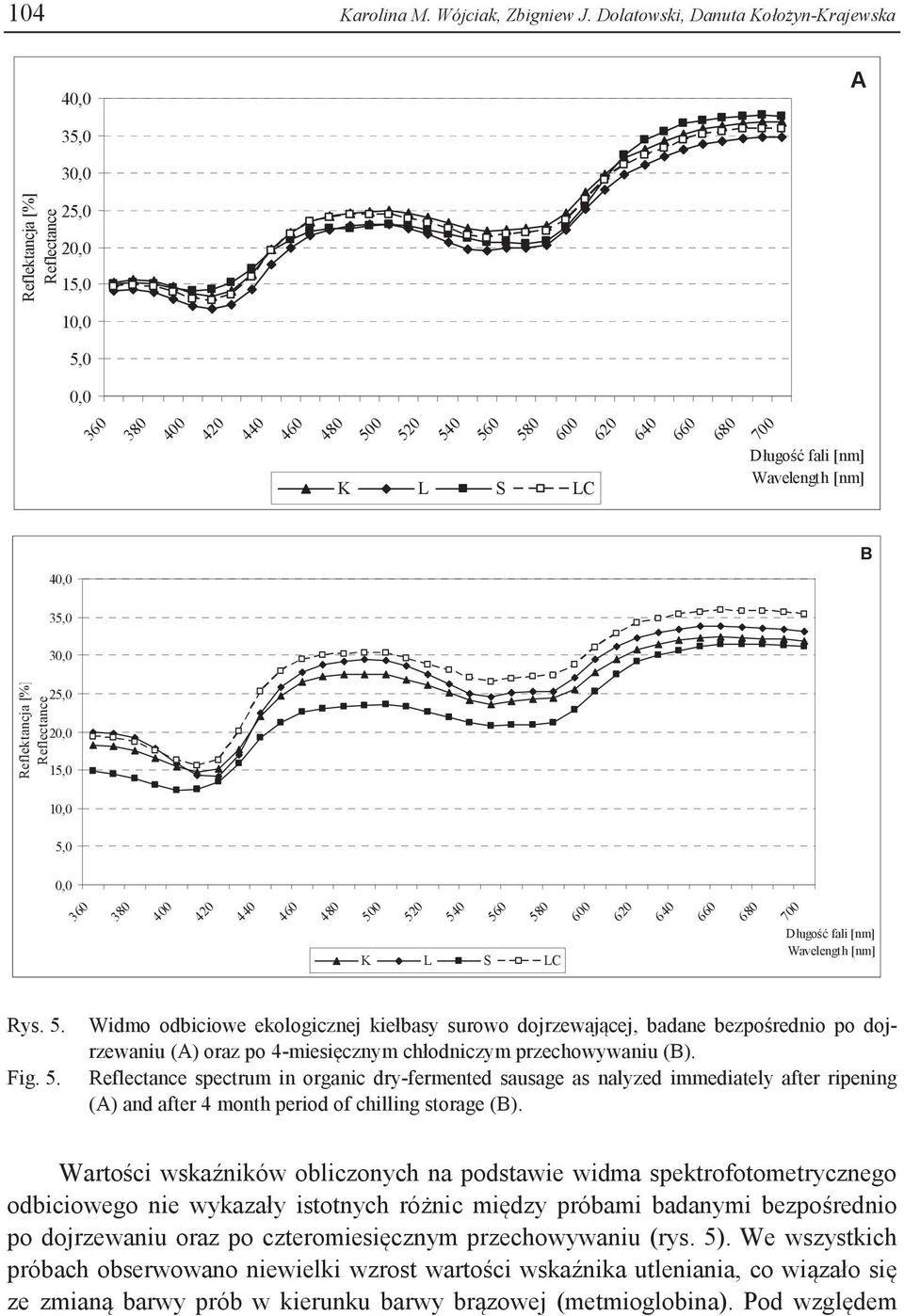 Długość fli [nm] Wvelength [nm] B Reflektncj [%] Reflectnce 25,0 20,0 15,0 10,0 5,0 0,0 360 380 400 420 440 460 480 500 520 540 560 580 K L S LC 600 620 640 660 680 700 Długość fli [nm] Wvelength