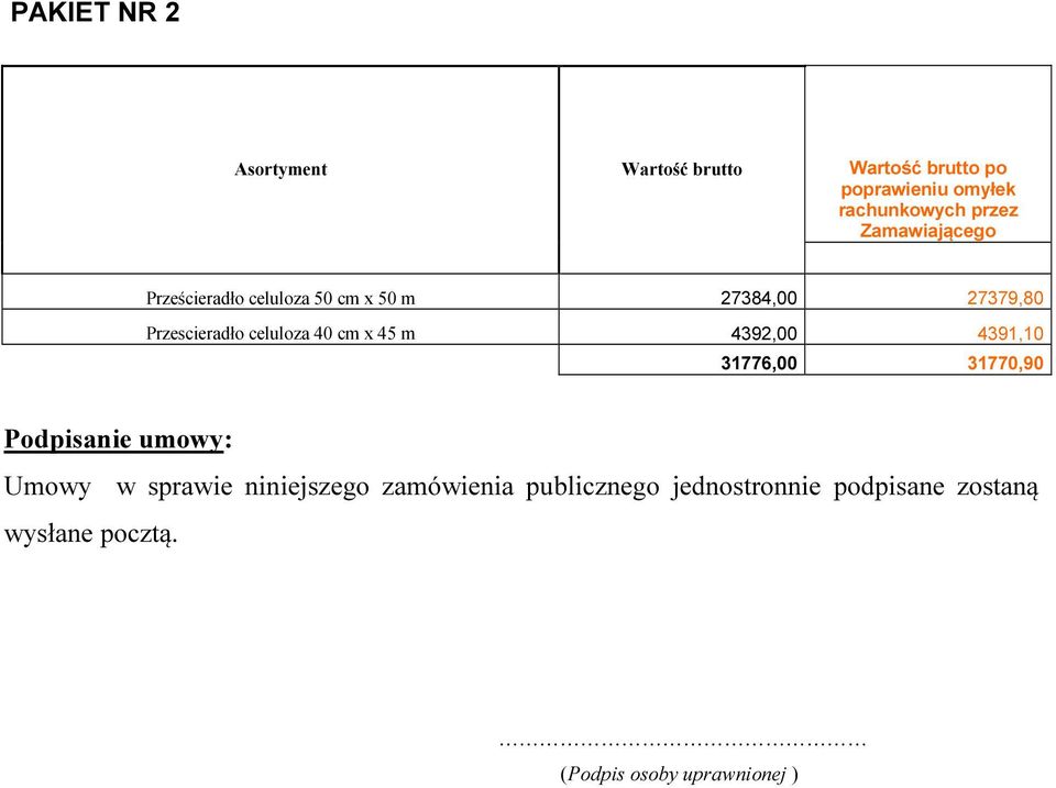 cm x 45 m 4392,00 4391,10 31776,00 31770,90 Podpisanie umowy: Umowy w sprawie niniejszego