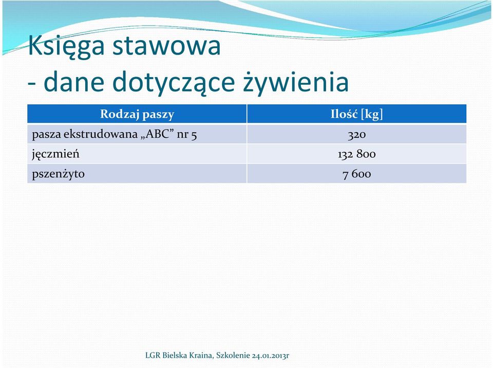 pasza ekstrudowana ABC nr 5 320