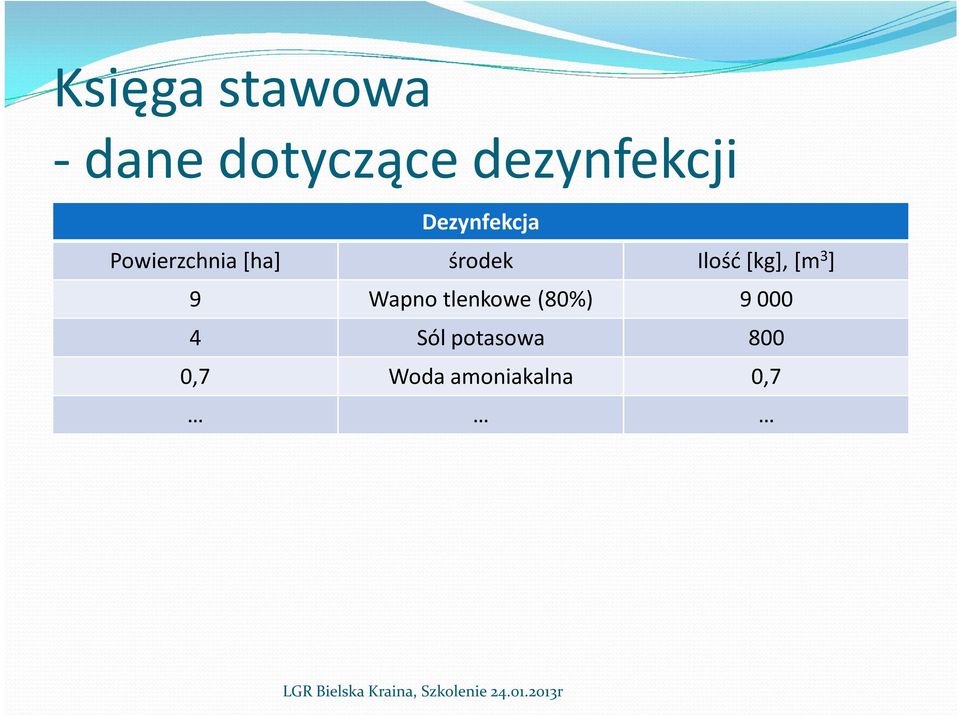 środek Ilość [kg], [m 3 ] 9 Wapno tlenkowe