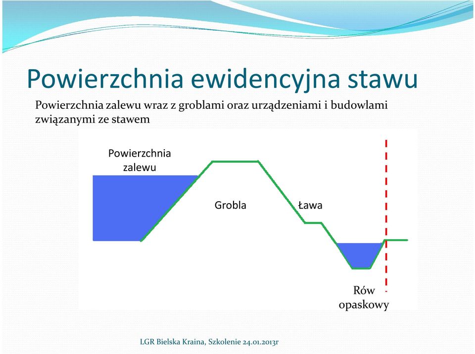 urządzeniami i budowlami związanymi ze