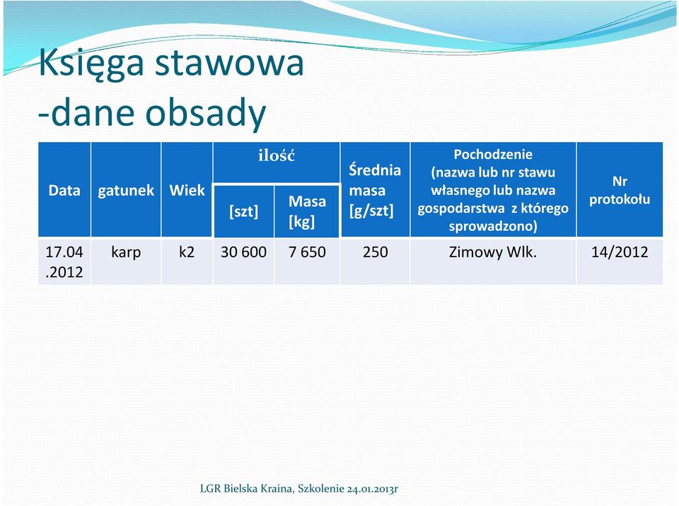 (nazwa lub nr stawu własnego lub nazwa gospodarstwa z