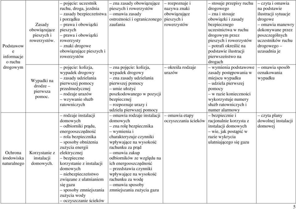wypadek drogowy zasady udzielania pierwszej pomocy przedmedycznej rodzaje urazów wzywanie służb ratowniczych rodzaje instalacji domowych odbiorniki prądu, energooszczędność rola bezpiecznika sposoby