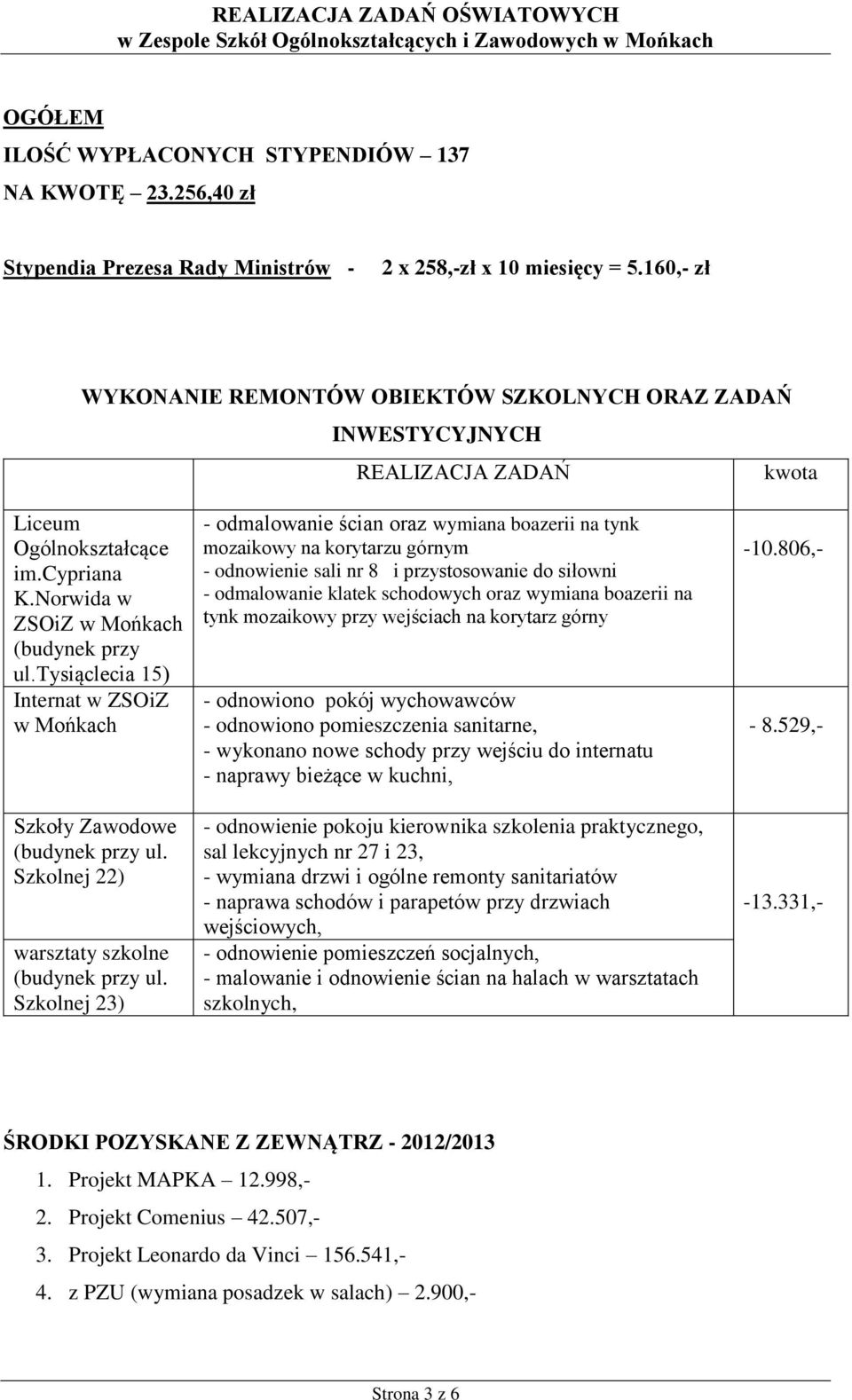tysiąclecia 15) Internat w ZSOiZ w Mońkach Szkoły Zawodowe (budynek przy ul. Szkolnej 22) warsztaty szkolne (budynek przy ul.