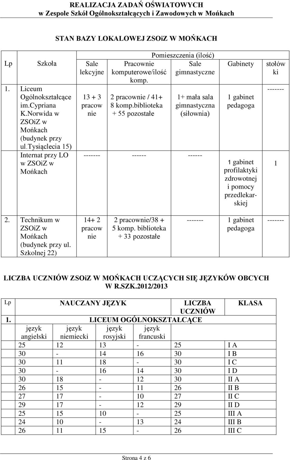 biblioteka + 55 pozostałe 1+ mała sala gimnastyczna (siłownia) ------- ------ ------ Gabinety 1 gabinet pedagoga 1 gabinet profilaktyki zdrowotnej i pomocy przedlekarskiej stołów ki ------- 1 2.