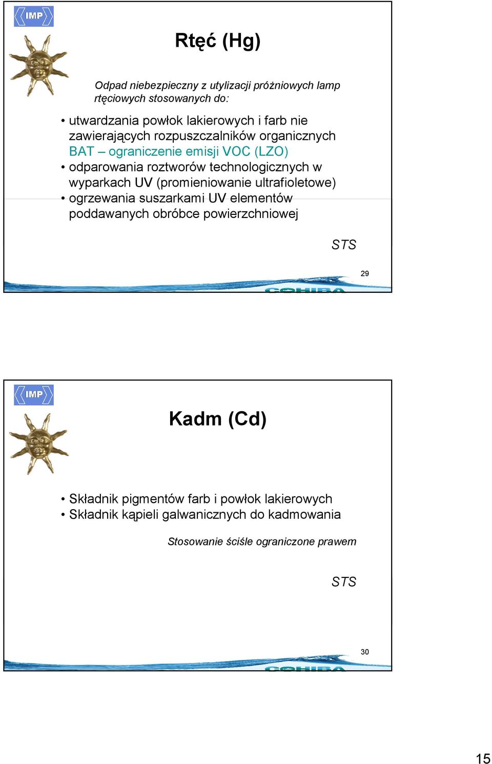 UV (promieniowanie ultrafioletowe) ogrzewania suszarkami UV elementów poddawanych obróbce powierzchniowej STS 29 Kadm (Cd)