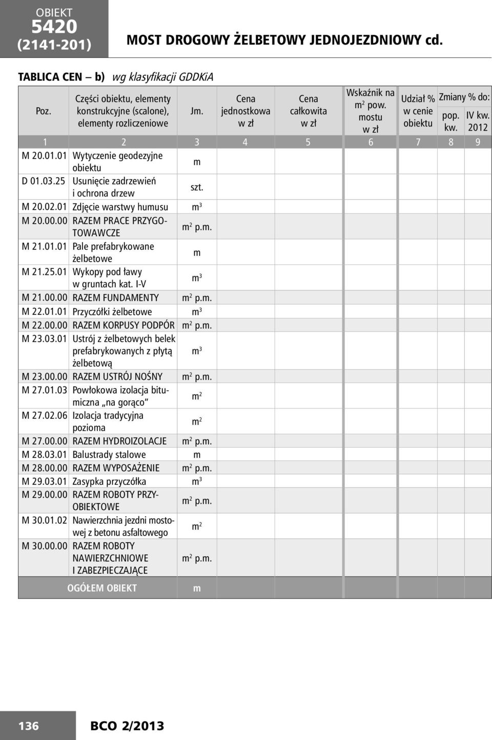 25 Usunięcie zadrzewień i ochrona drzew szt. M 20.02.01 Zdjęcie warstwy humusu m 3 M 20.00.00 RAZEM PRACE PRZYGO- TOWAWCZE m 2 p.m. M 21.01.01 Pale prefabrykowane żelbetowe m M 21.25.01 Wykopy pod ławy w gruntach kat.