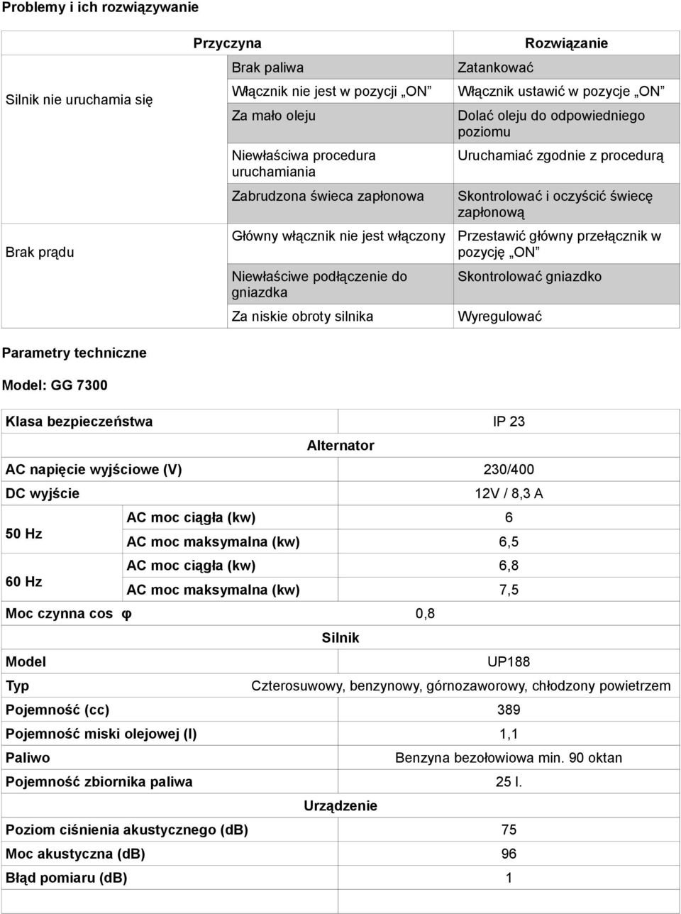 Przestawić główny przełącznik w pozycję ON Brak prądu Niewłaściwe podłączenie do gniazdka Skontrolować gniazdko Za niskie obroty silnika Wyregulować Parametry techniczne Model: GG 7300 Klasa